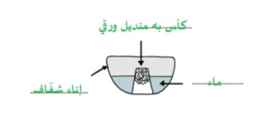 تجربة 1- درس خاصيات الهواء